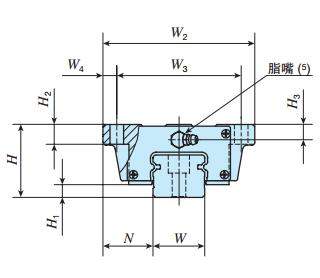 IKOMH35C2R1040T3PS1直線(xiàn)導(dǎo)軌尺寸圖