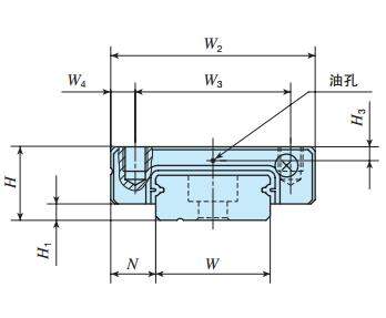 IKOMLF14C2R180T2PS1直線導軌尺寸圖