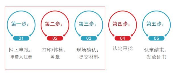 福建教師資格認定流程