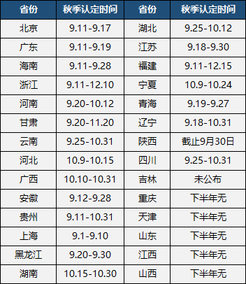 　今年還能認定福建省教師資格證嘛?