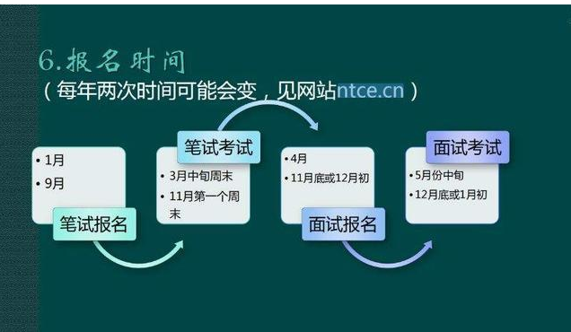 福建教師資格證一年考幾次？