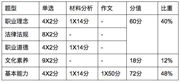 2018福建教師資格考試總復習，不能錯過!