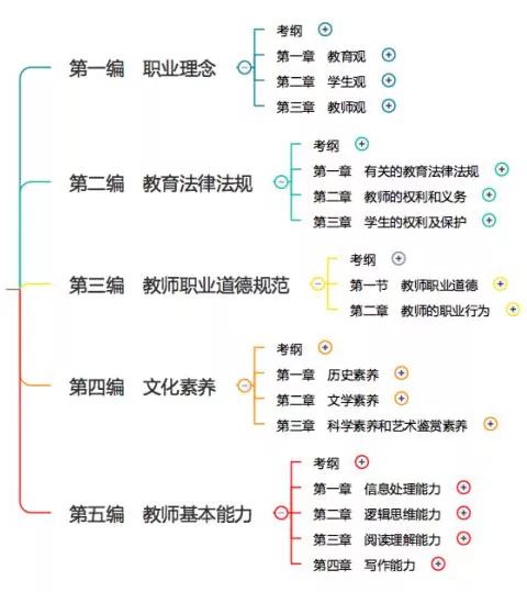 2018福建教師資格考試總復習，不能錯過!