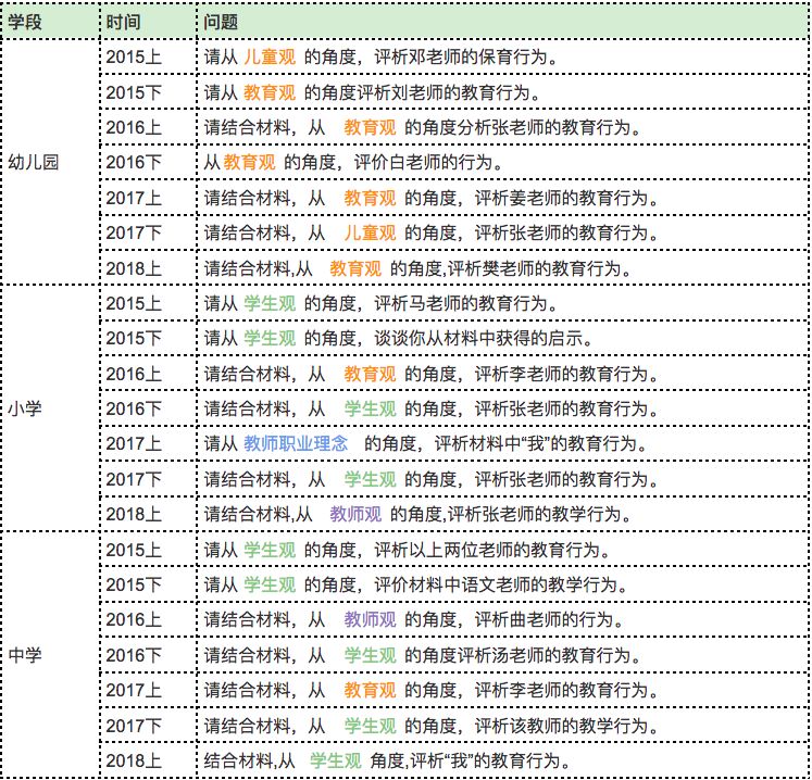 2018福建教師資格考試總復習，不能錯過!