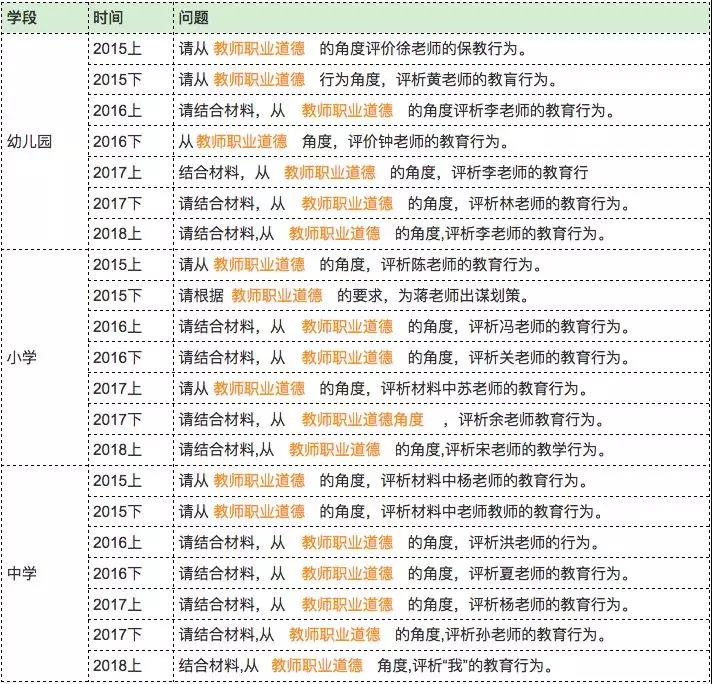 2018福建教師資格考試總復習，不能錯過!