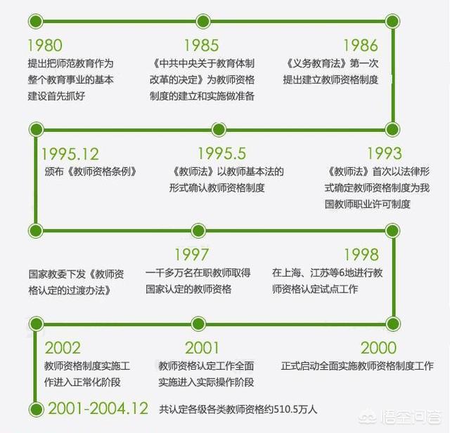 福建教師資格制度改革的四大亮點