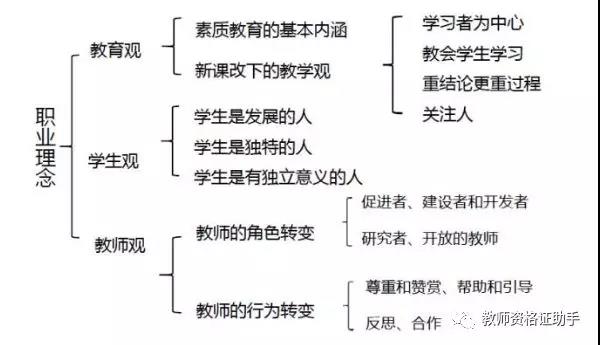 學會這些，福建教師資格考試多考28分