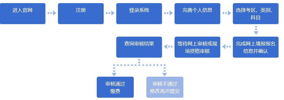 福建教師資格證