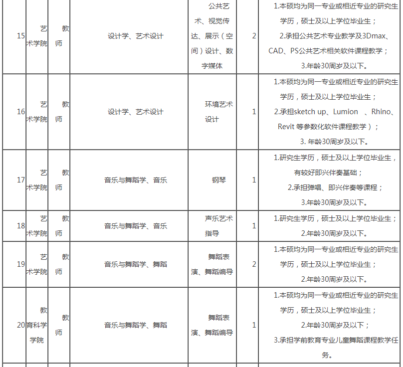 2021閩南師范大學公開招聘校聘編外教師30人公告2