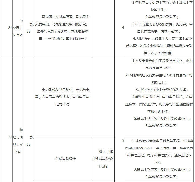 2021閩南師范大學公開招聘校聘編外教師30人公告3