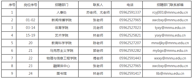 2021閩南師范大學公開招聘校聘編外教師30人公告