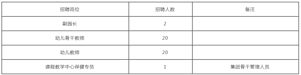 2021福建廈門翔安區(qū)教育集團(tuán)公開招聘教師43人公告