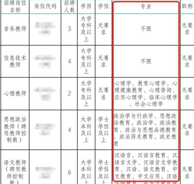 2021年福建教師資格考試報考有專業限制嗎2