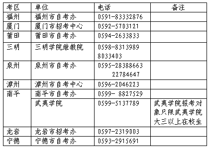 福建教師資格筆試報名流程2