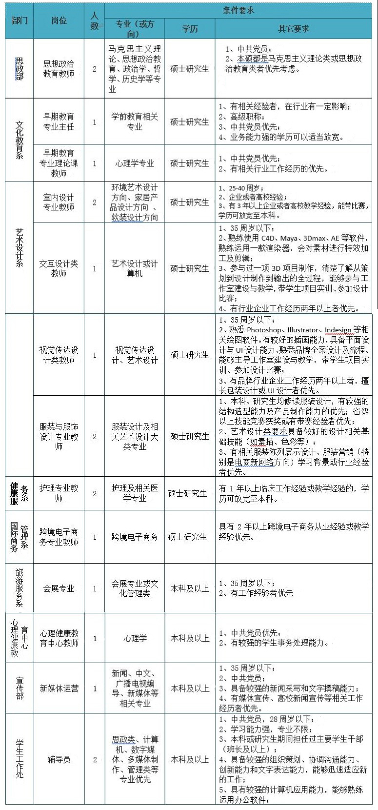 福建省教師招聘