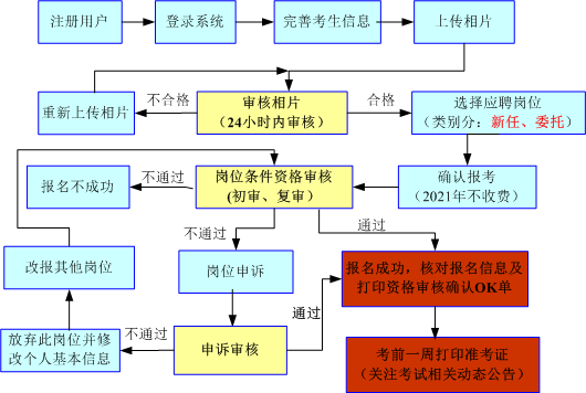 福建教師招聘