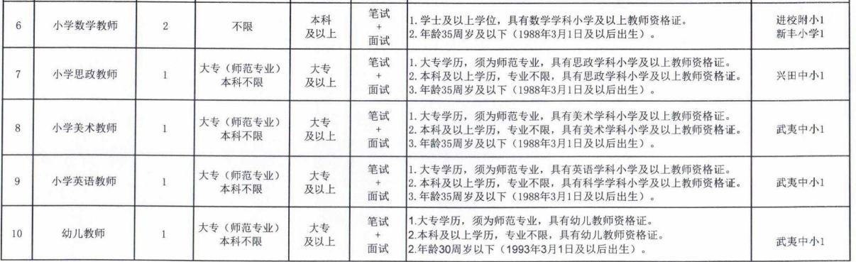 福建省教師招聘