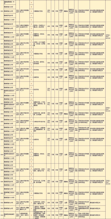 福建省教師招聘