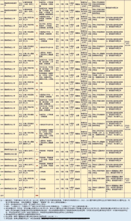 福建省教師招聘