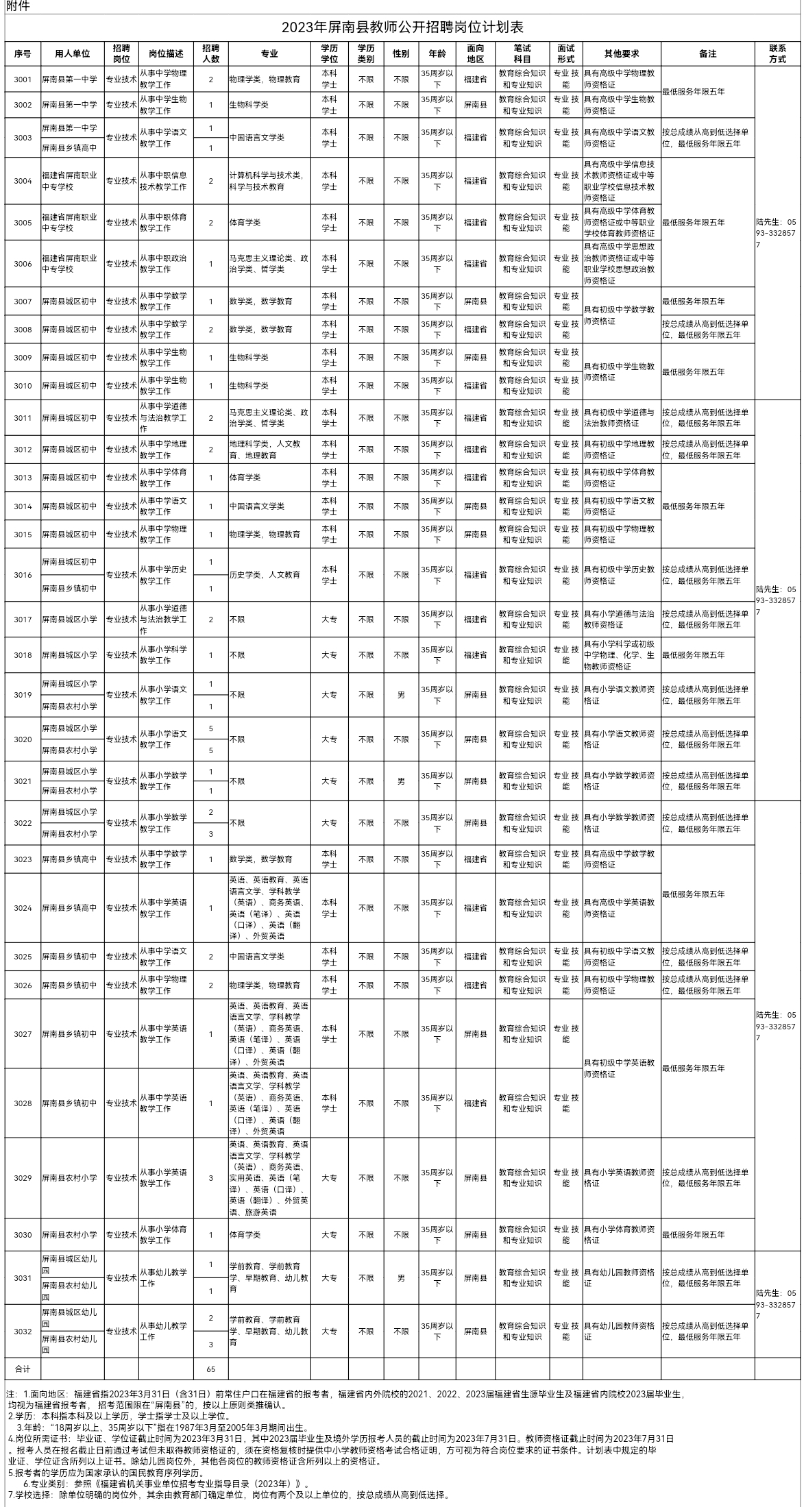 福建省教師招聘