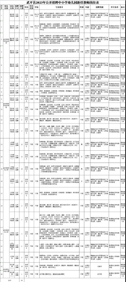 福建省教師招聘