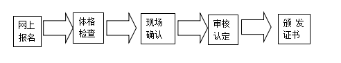 福建教師資格認定