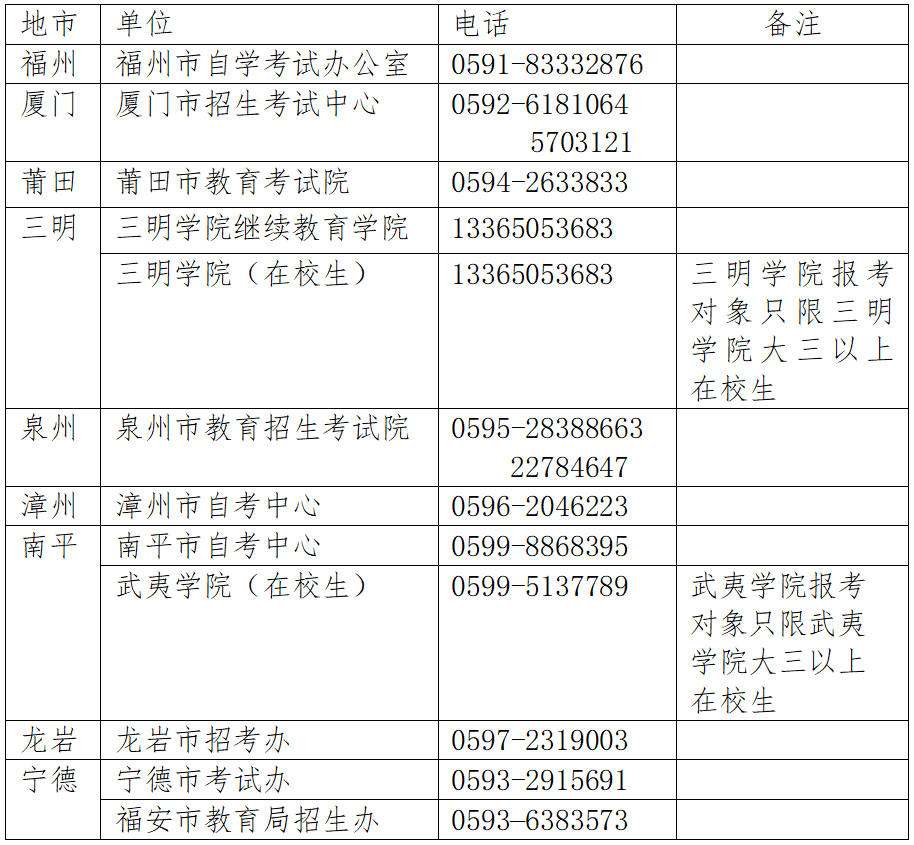 福建省中小學教師資格筆試考試