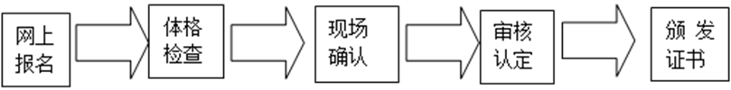 福州教師資格認(rèn)定