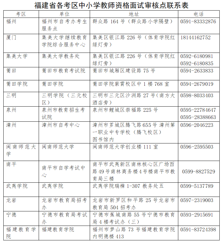 福建教師資格證網上報名