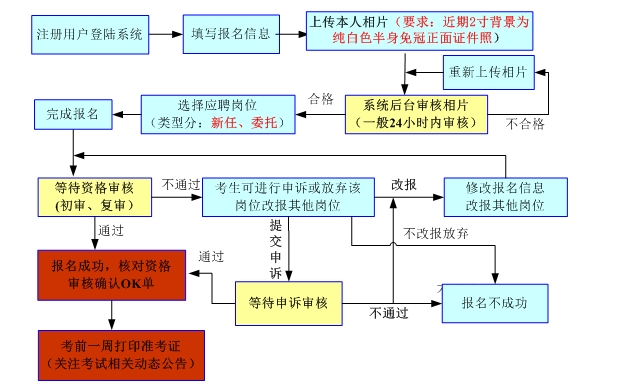 福建教師編制考試：2024年福建省教師公開招聘報名流程