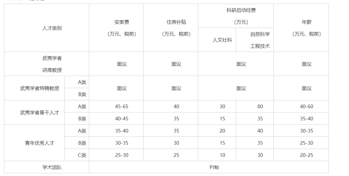 福建教師招聘