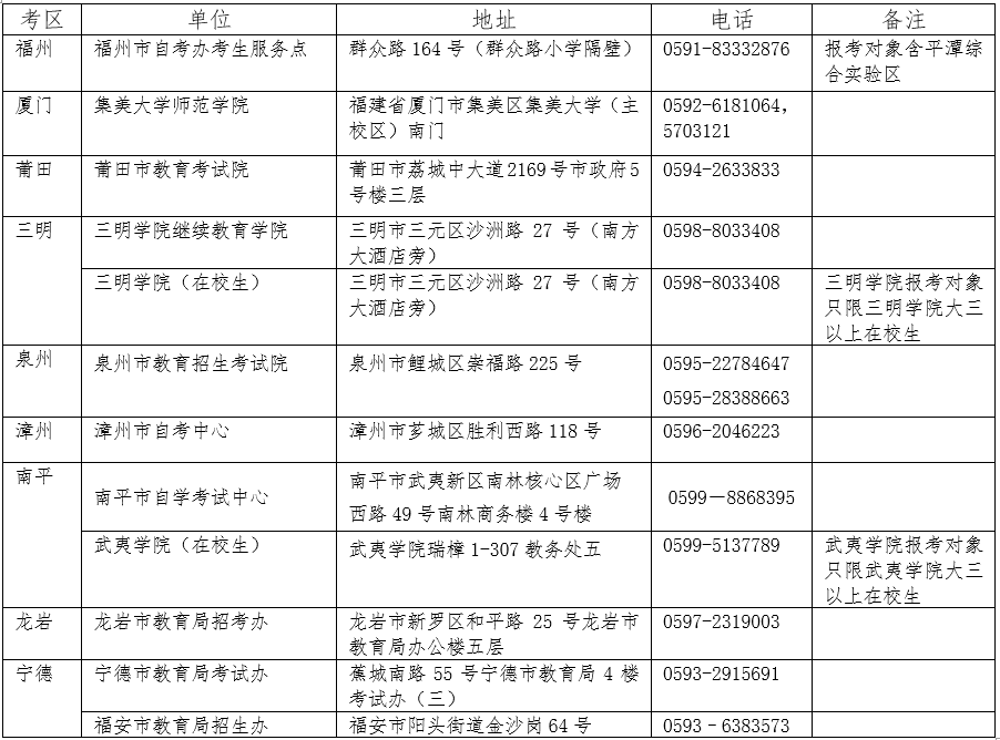 福建省中小學教師資格